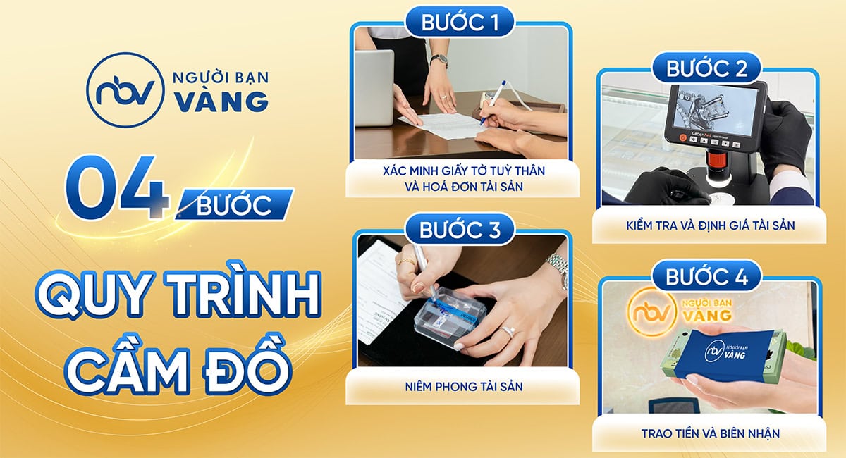 Quy trình 4 bước cầm đồng hồ chuyên nghiệp